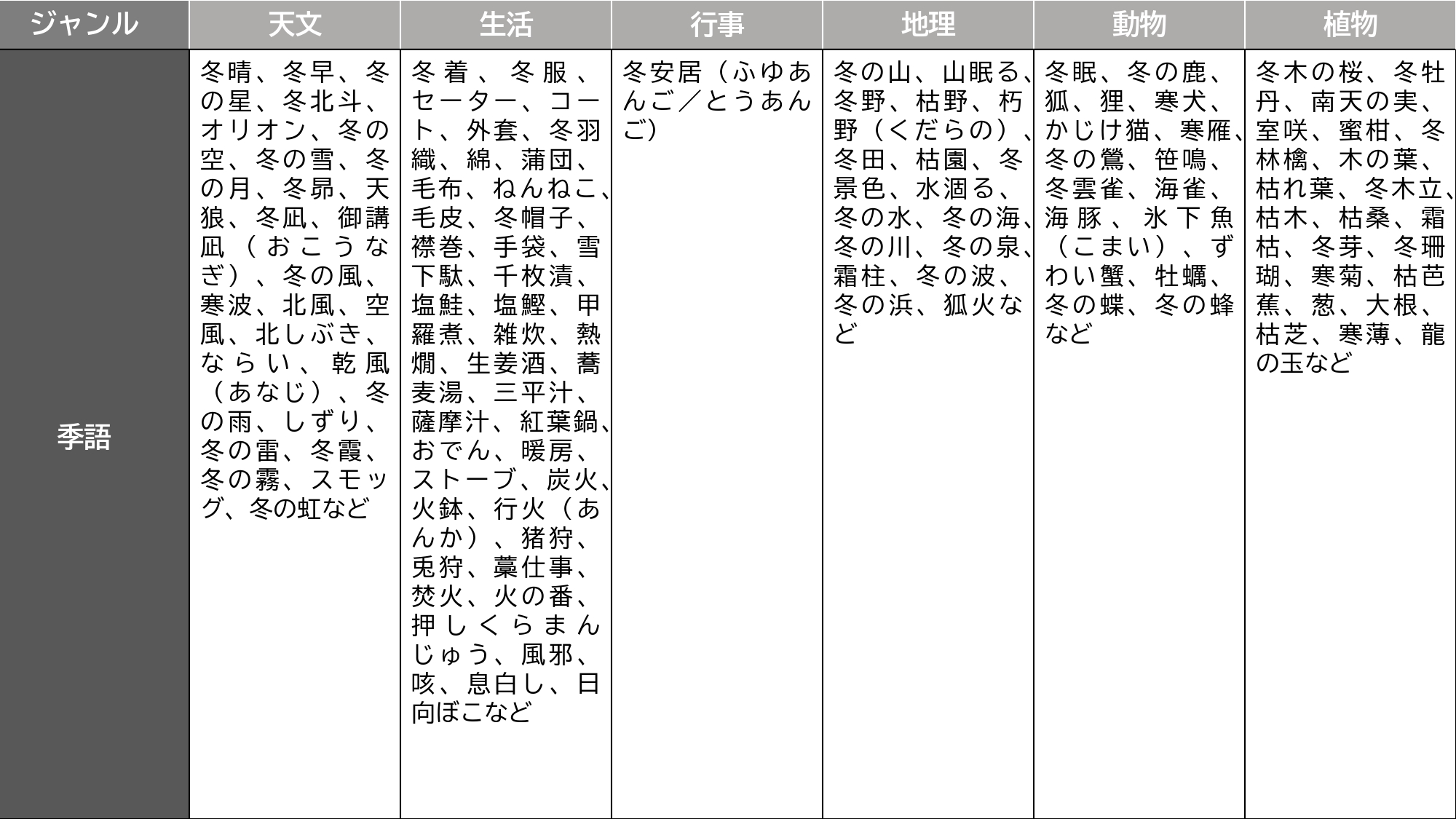 【冬の季語】使いやすい季語や意味を紹介 | エネフィブログ♪