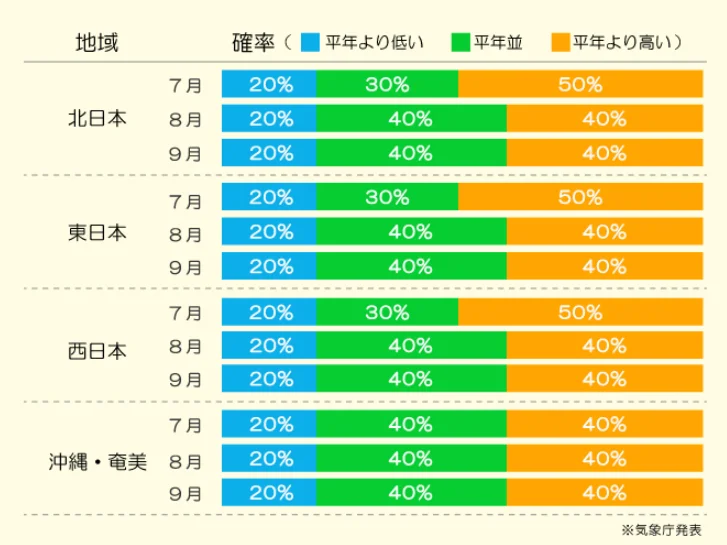 気温
