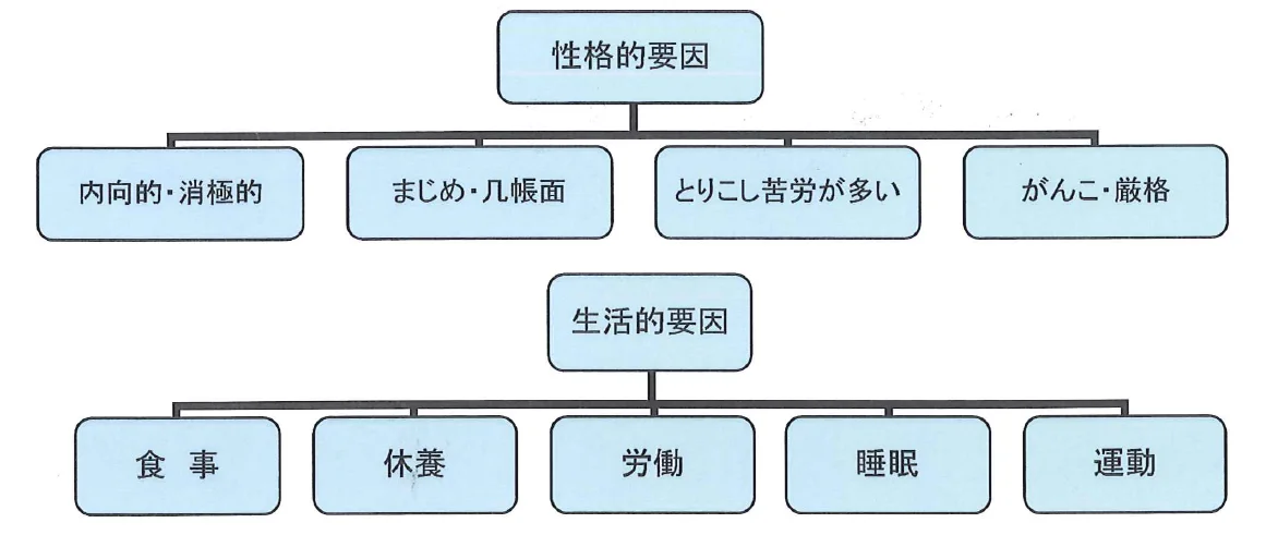 ストレス表
